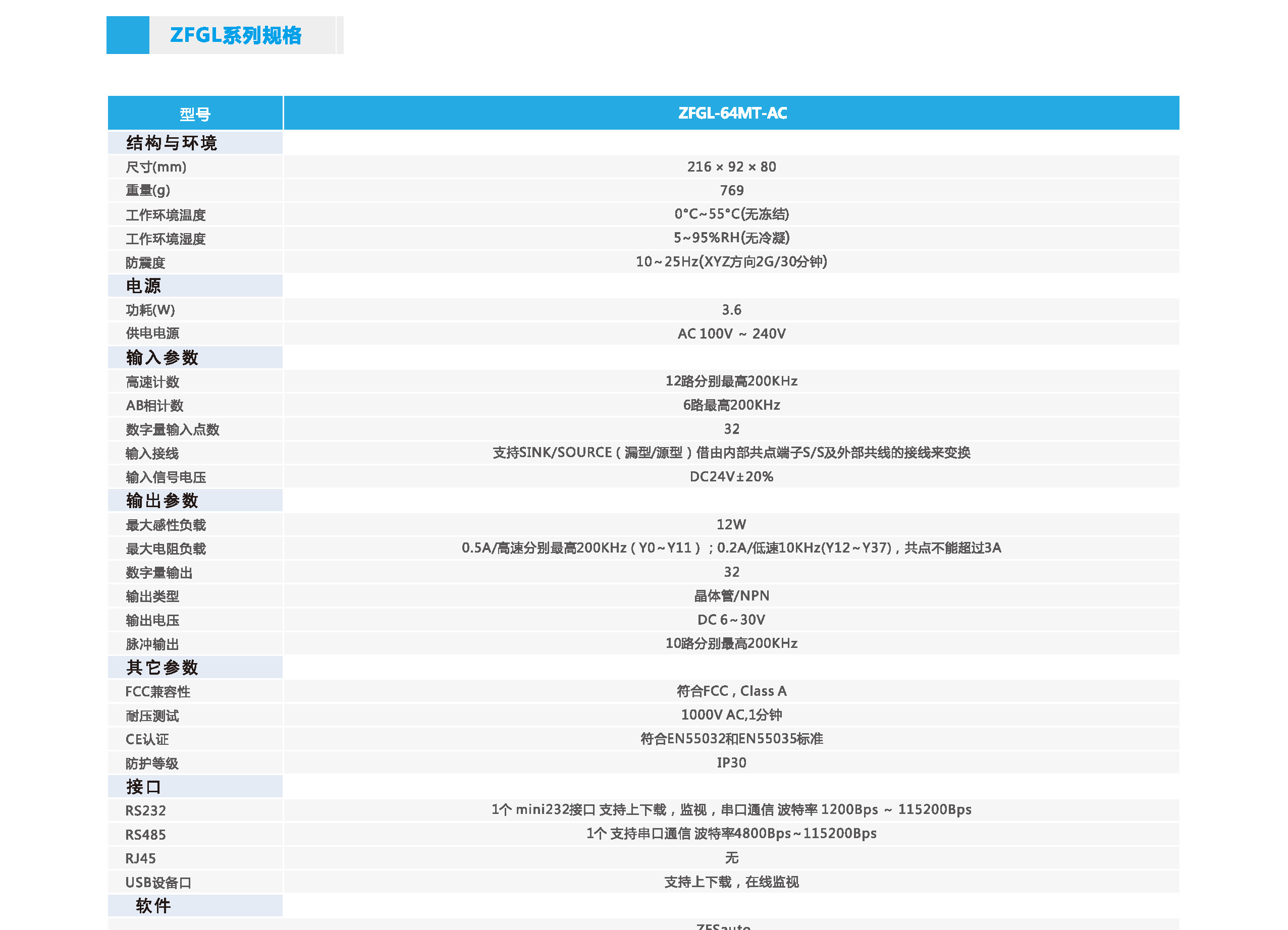 中智ZFGL系列運(yùn)動型PLC規(guī)格.jpg