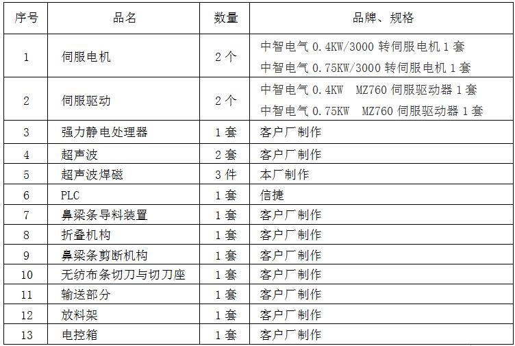 中智伺服電機在自動口罩生產線上的主要配置.jpg