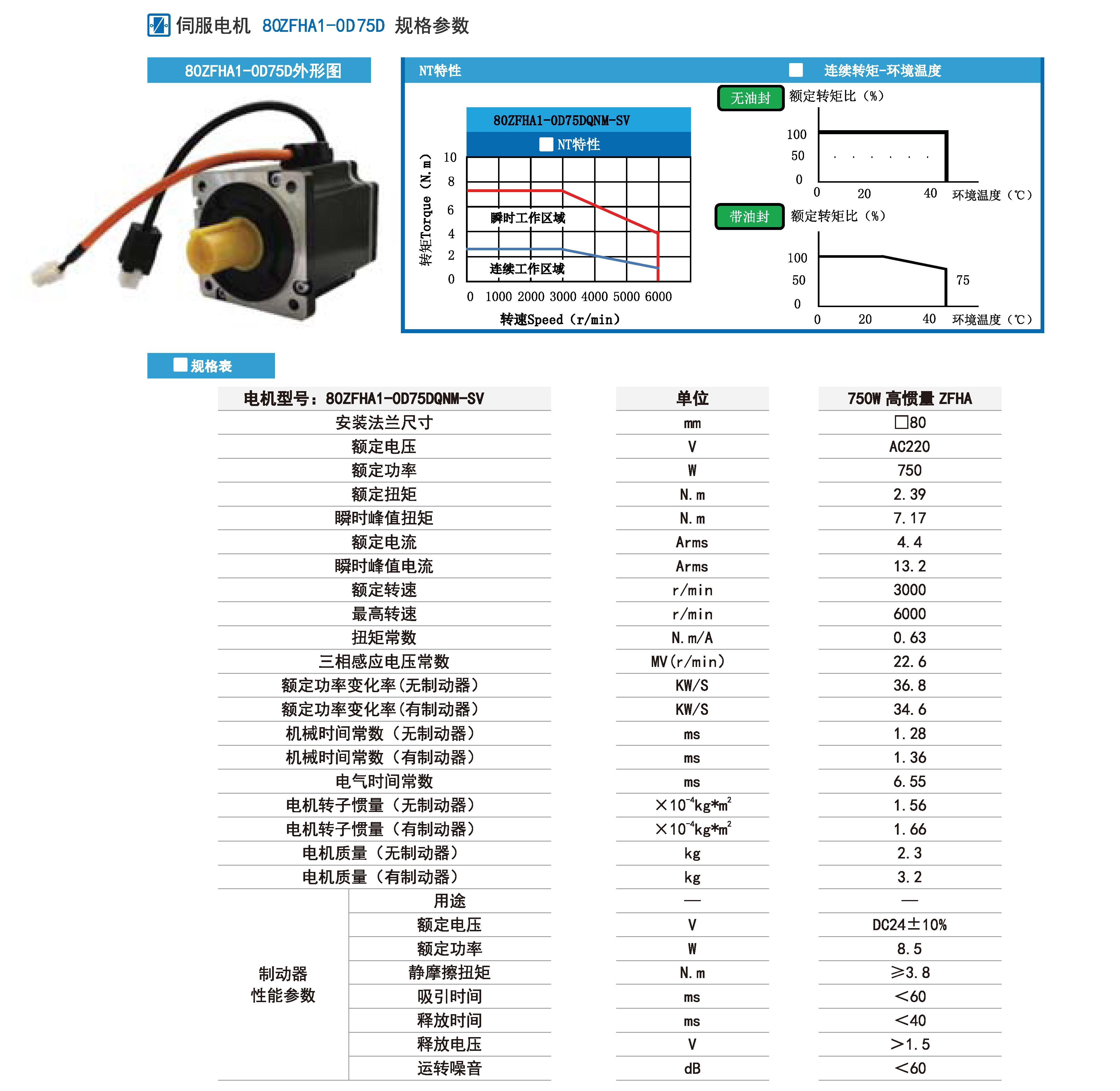 750w伺服規(guī)格參數(shù).jpg