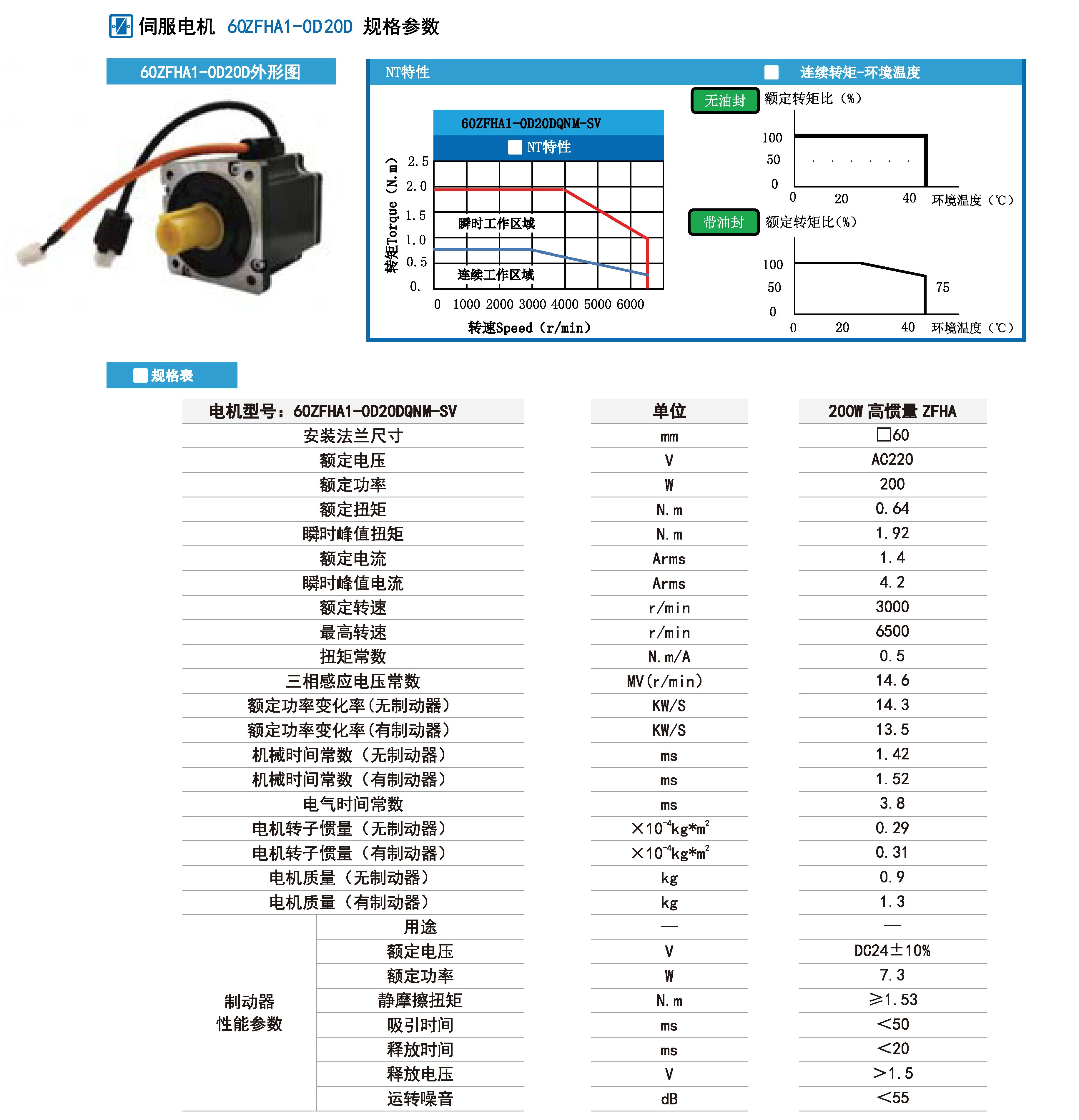 200w伺服規格參數.jpg